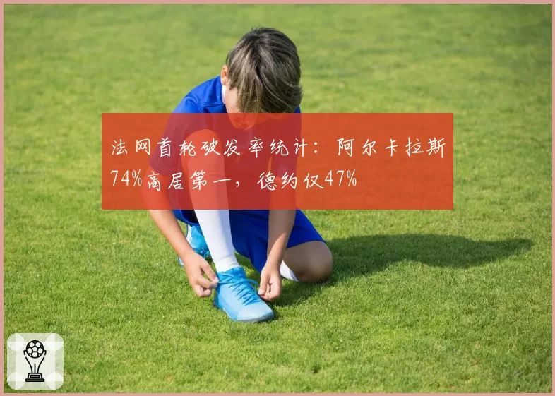 法网首轮破发率统计：阿尔卡拉斯74%高居第一，德约仅47%